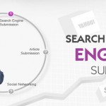 Jangan Malas Daftar Website Anda Ke Search Engine
